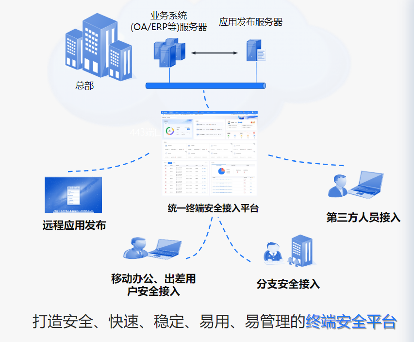 Safew，智能高效安全管理的实现之道