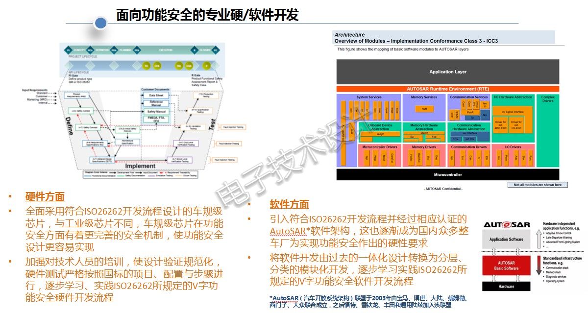 模块化设计优势下的Safew安全体系构建与运用