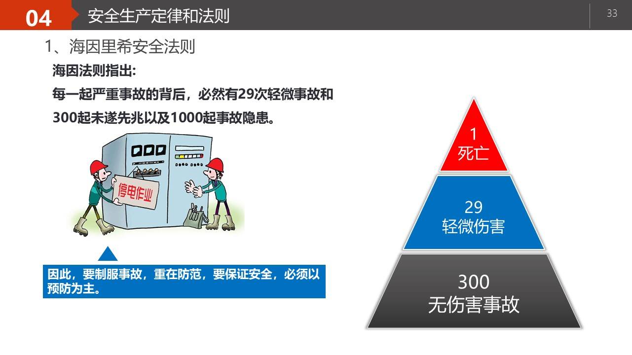 Safew,安全管理不再被动应对的挑战与策略