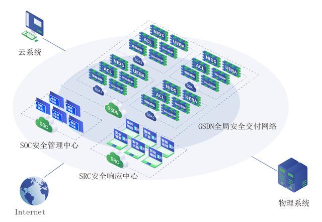 模块化设计优势下的Safew安全体系构建与运用