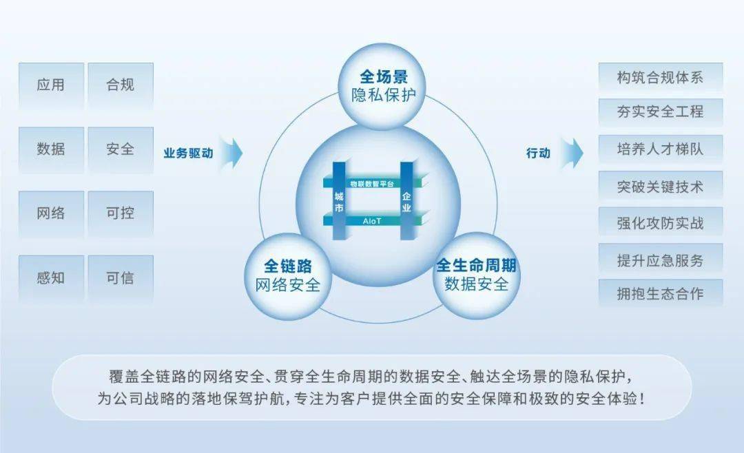 Safew构建稳固安全防线,助力企业安全发展
