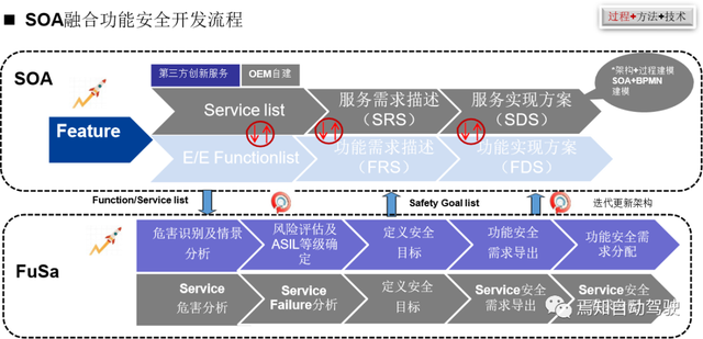 Safew安全解决方案的落地价值深度剖析