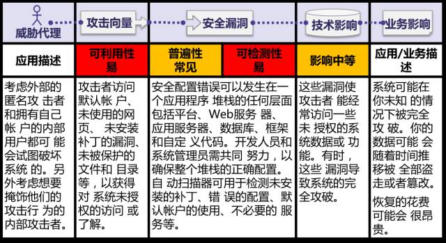 Safew在实际业务中的安全保障性能表现