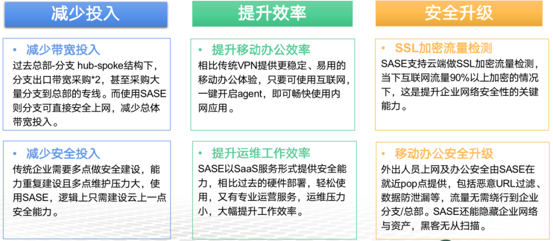 Safew安全解决方案的核心竞争力概览