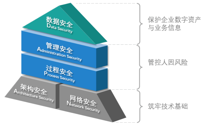Safew引领企业安全管理逻辑重塑与变革之路