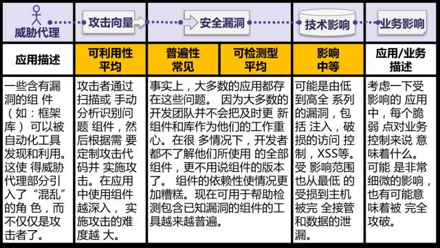 Safew安全策略的灵活性与适应性探讨