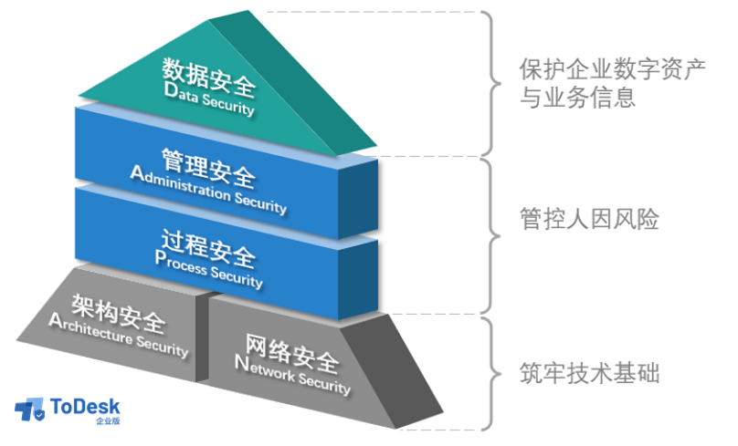 Safew安全方案，企业稳健发展的助推器