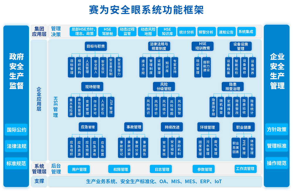 Safew安全方案,企业稳健发展的助推器