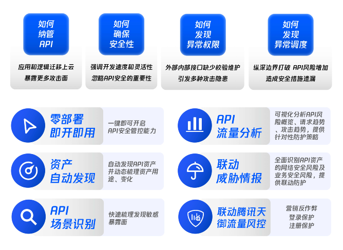 Safew,技术实力夯实安全根基