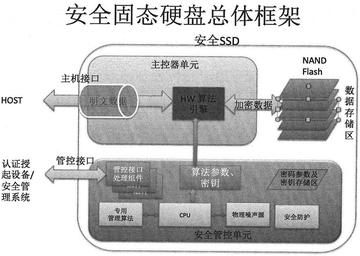 Safew安全架构的稳定性深度解析
