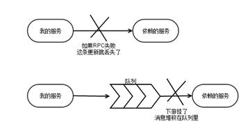 Safew安全架构的稳定性深度解析