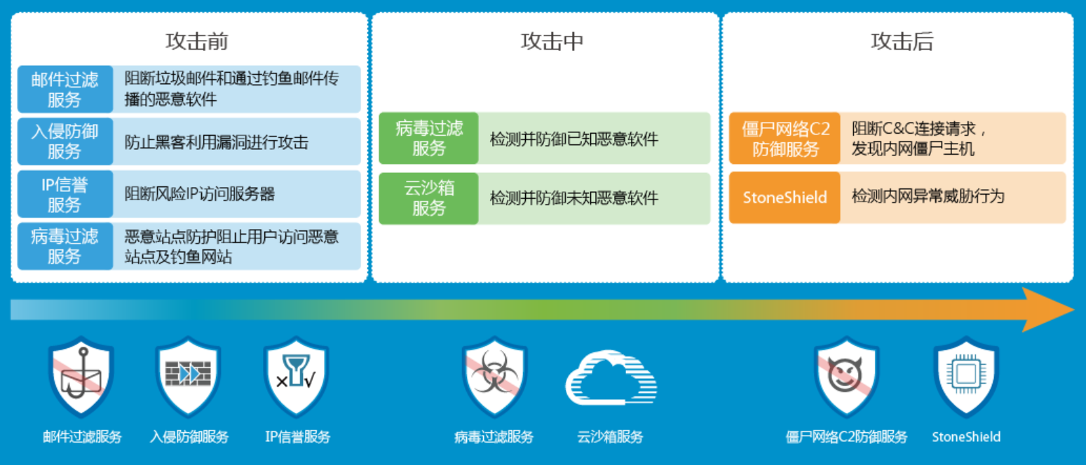 Safew协同防护优势,安全防护中的协同能力突出