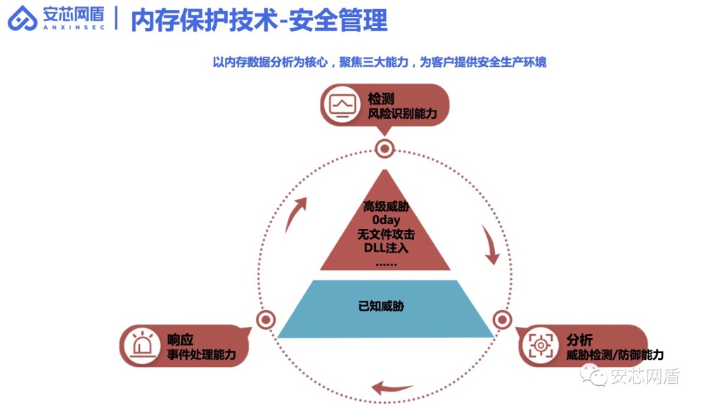 Safew协同防护优势,安全防护中的协同能力突出