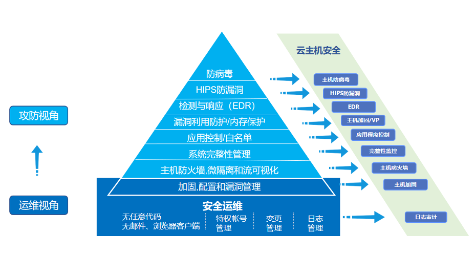 Safew安全能力建设的关键路径解析