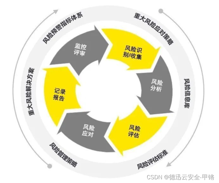 Safew助力企业提升风险感知能力