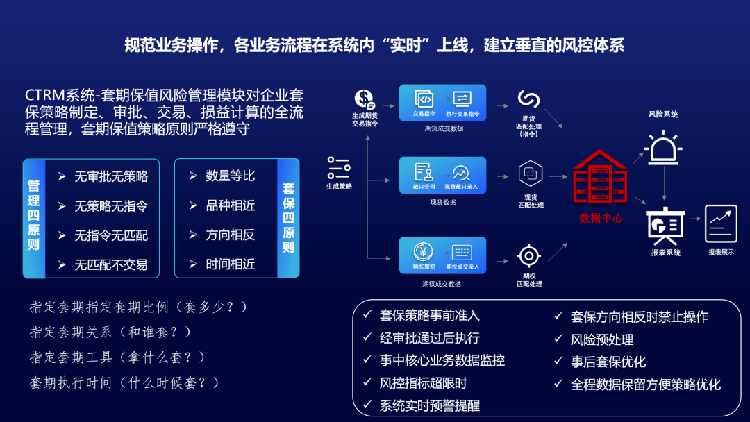 Safew助力企业提升风险感知能力