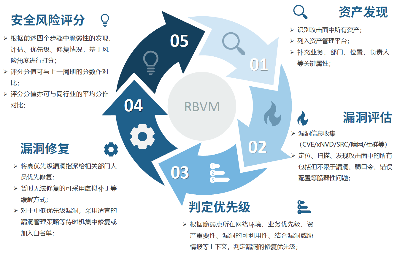 Safew助力企业提升风险感知能力