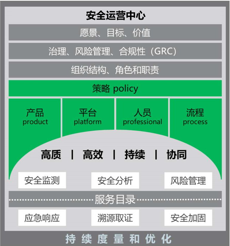 Safew安全体系支撑长期运营的深度探讨