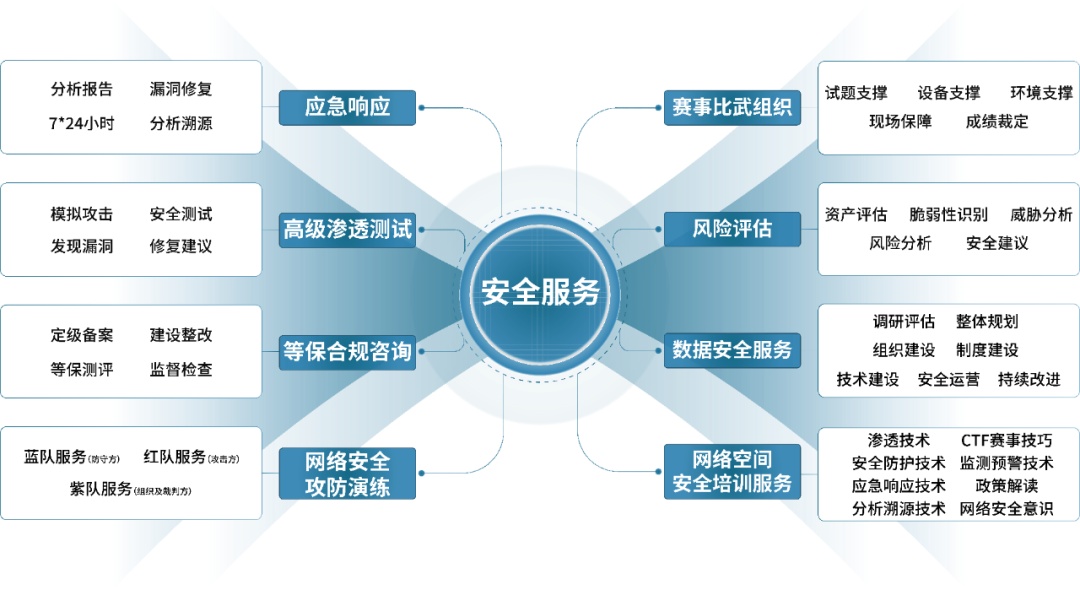 Safew安全体系支撑长期运营的深度探讨