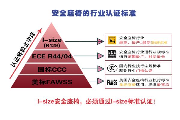 Safew在行业安全标准中的角色演变与变革