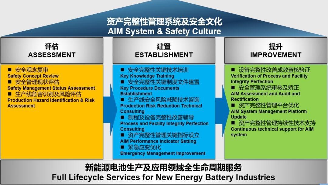 Safew在行业安全标准中的角色演变与变革