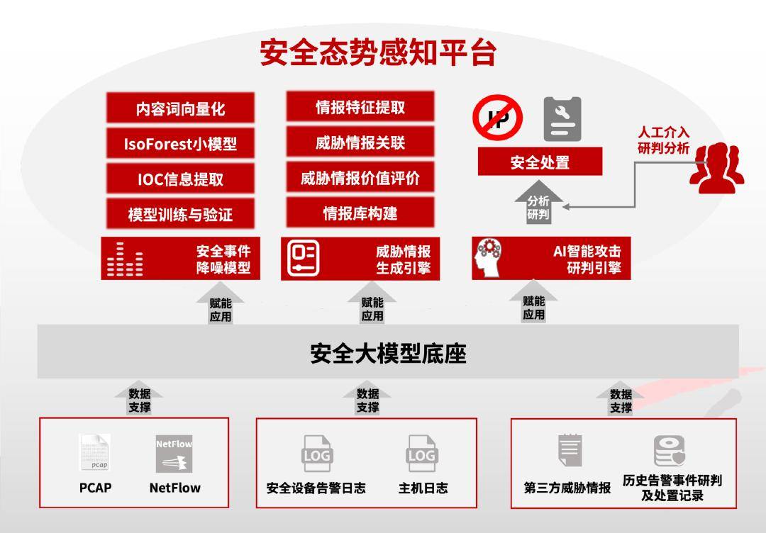 Safew安全能力的前瞻性与卓越成就