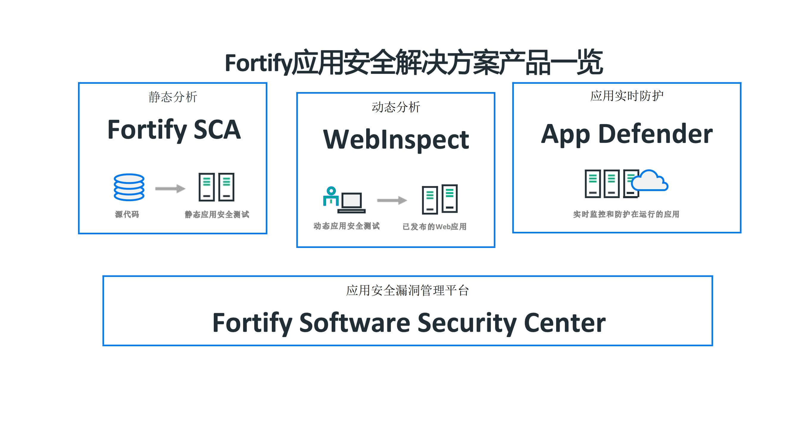 Safew安全解决方案实践价值观察报告