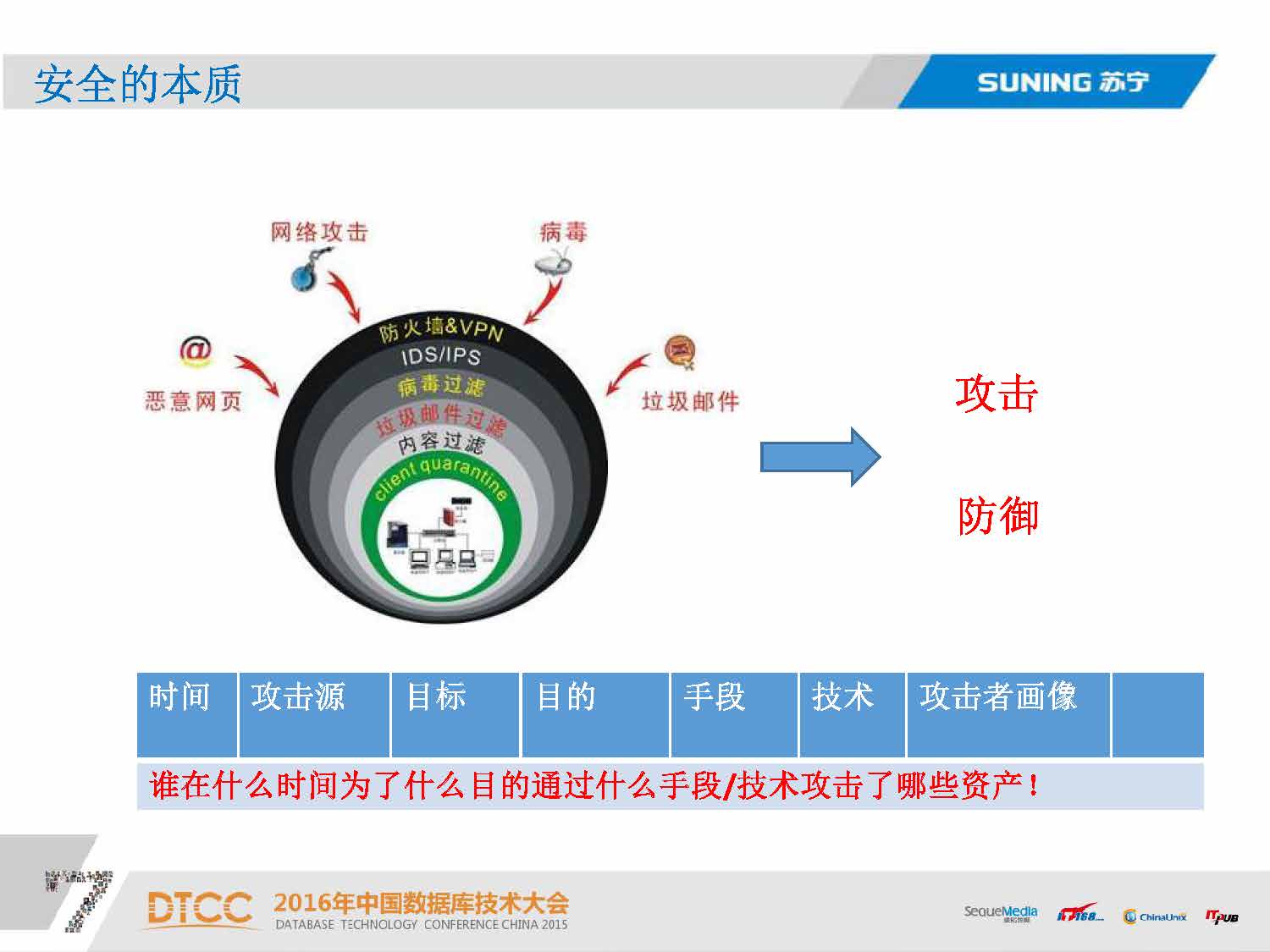 Safew安全解决方案实践价值观察报告