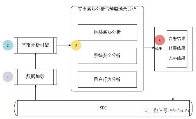 Safew安全架构应对复杂威胁的策略与方案