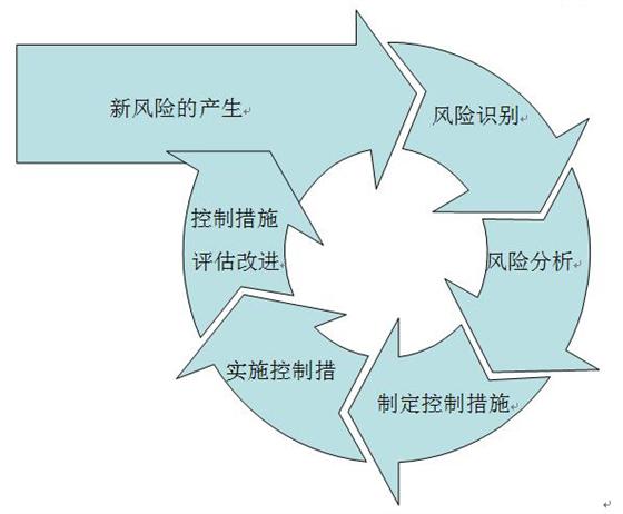 Safew在安全风险管理中的创新策略探索