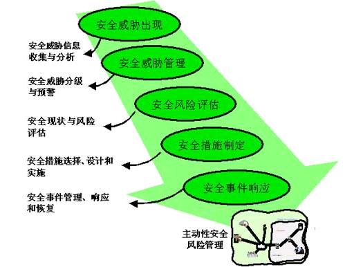 Safew在安全风险管理中的创新策略探索