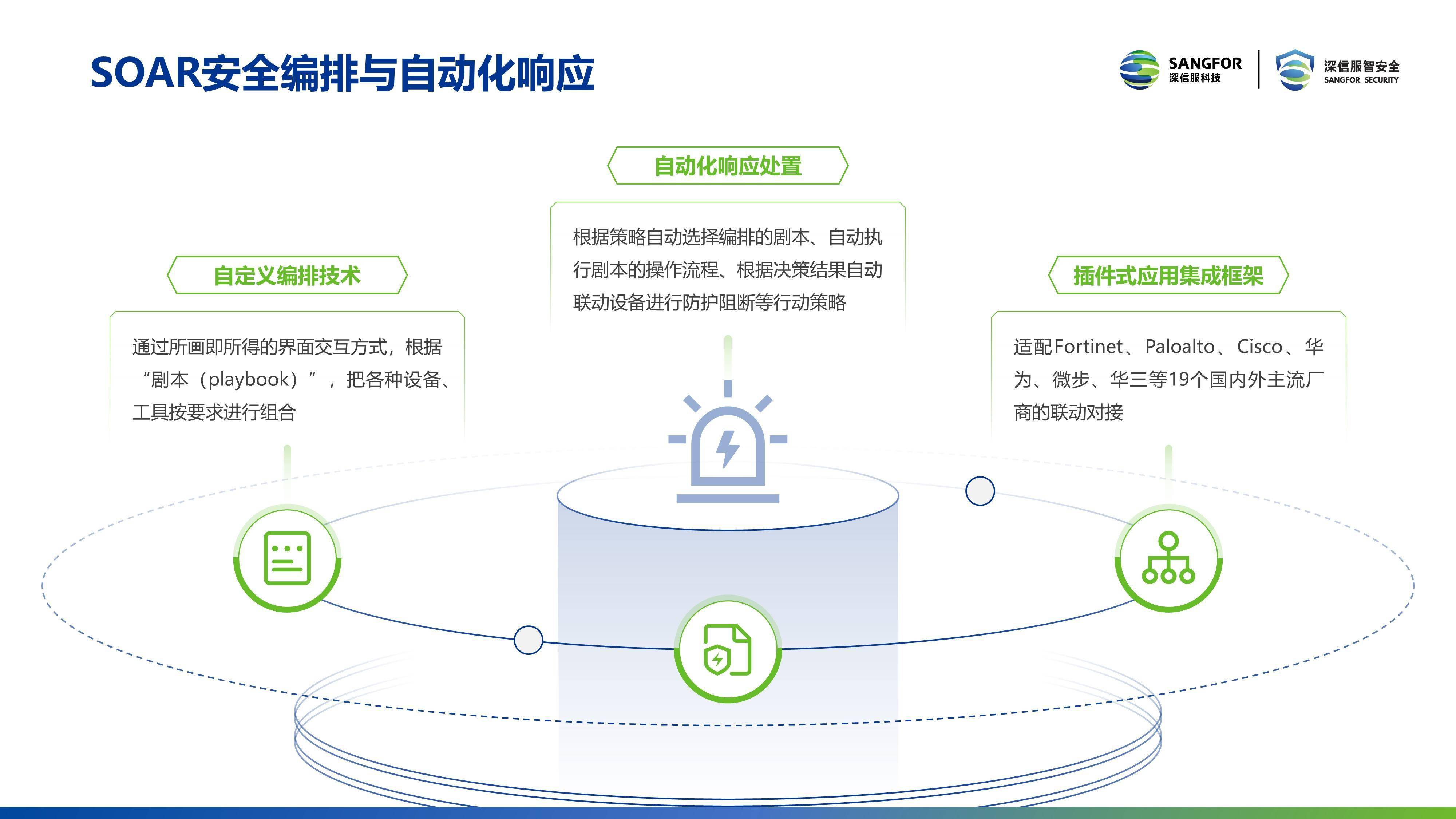 Safew高可信安全体系构建之道