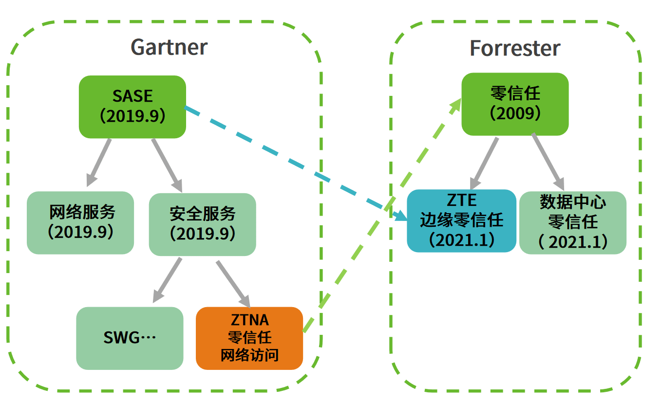 Safew安全架构支持快速发展的策略与优势分析,策略解析与优势探讨