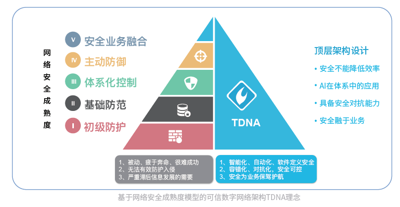 Safew助力企业构建安全主动防御策略体系