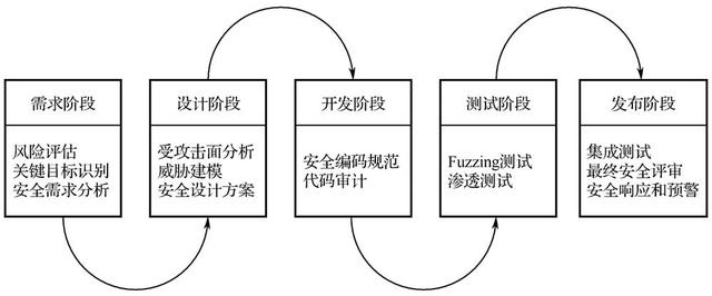 Safeway,安全与效率的并行实践之道