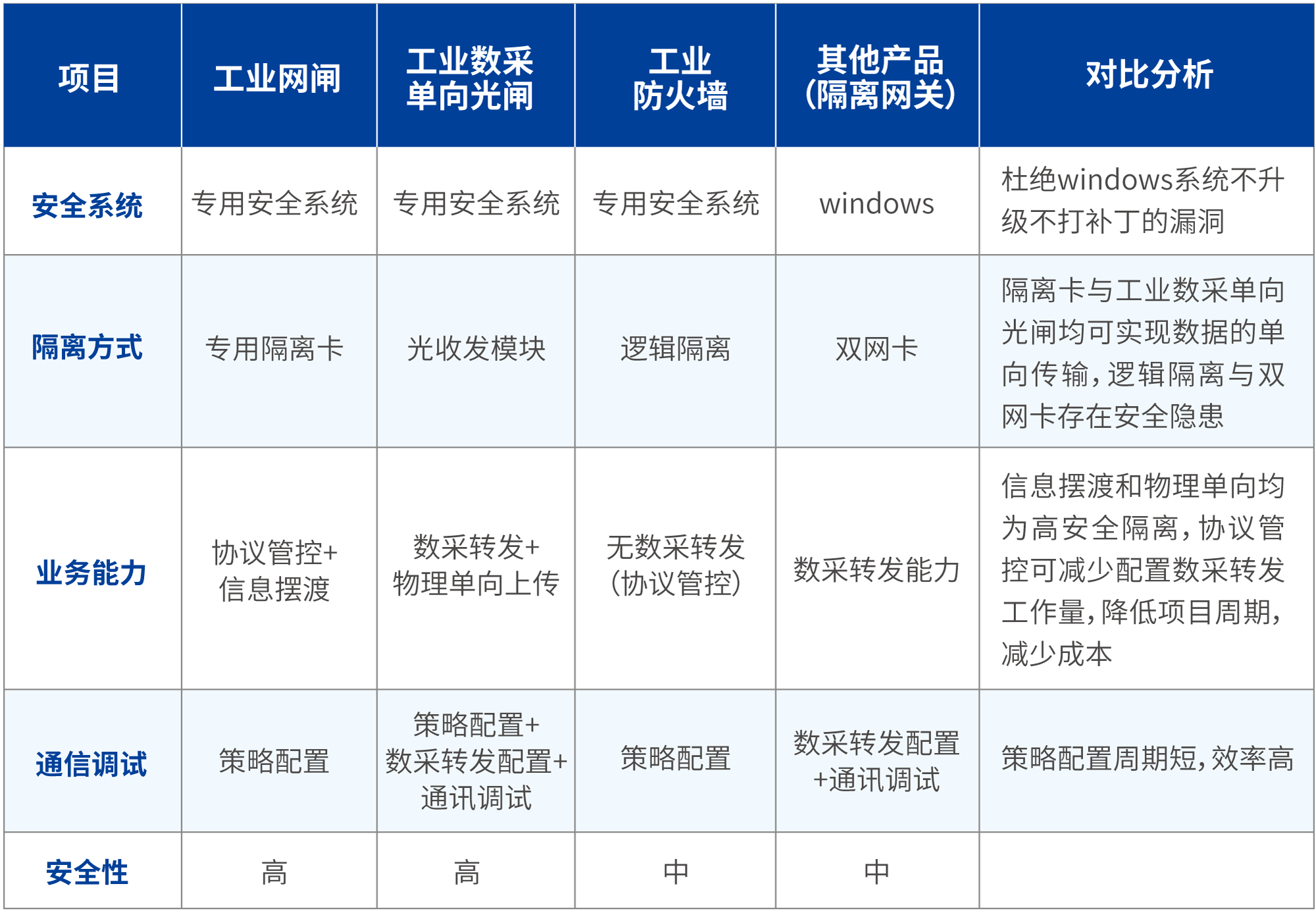 Safew安全方案行业适配能力深度解析与实践应用