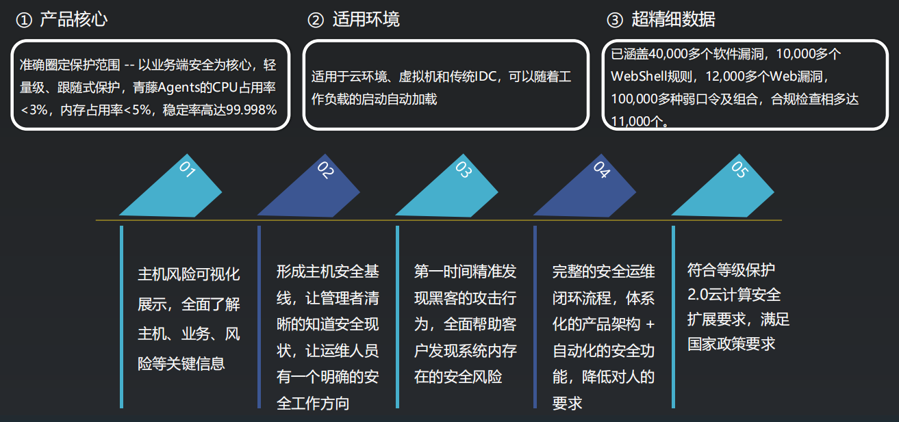 Safew安全方案行业适配能力深度解析与实践应用