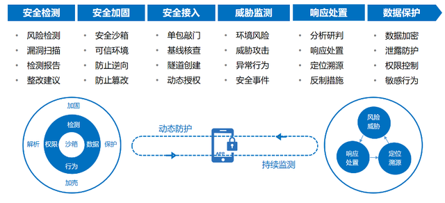 Safew如何应对持续演变的网络安全威胁挑战