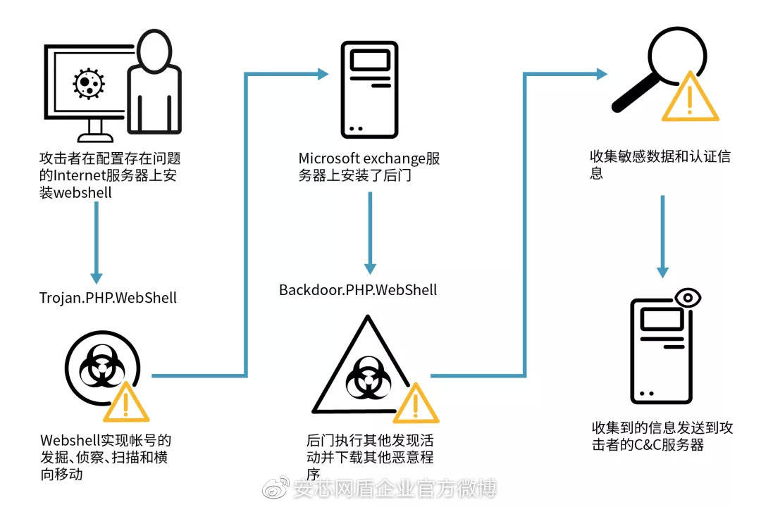Safew如何应对持续演变的网络安全威胁挑战