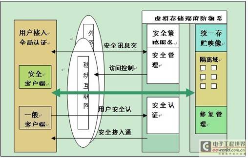 Safew在复杂系统中的安全防护策略解析