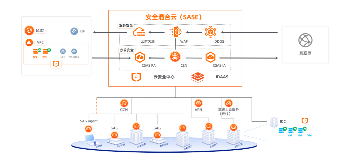 Safew安全架构保障业务连续性的策略与机制