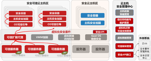 Safew安全架构保障业务连续性的策略与机制