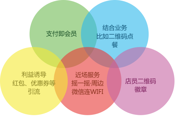 Safew助力安全转型，从成本优化到价值提升