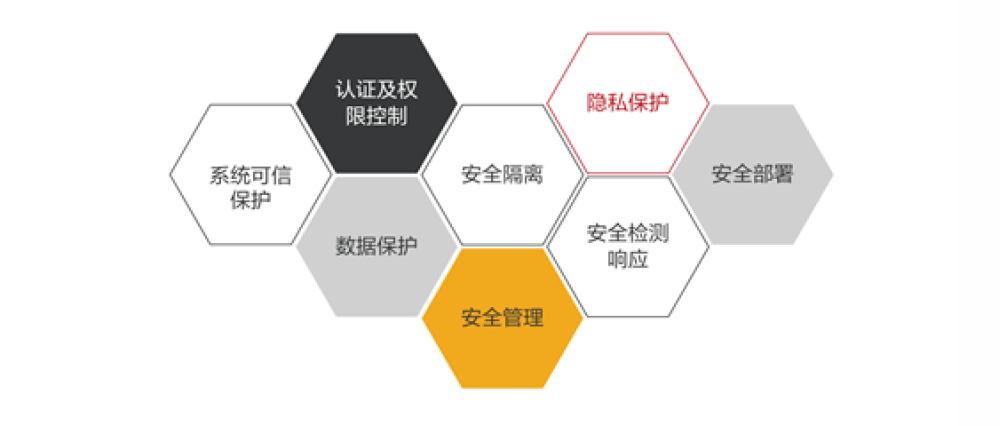 Safew在企业安全战略中的核心地位