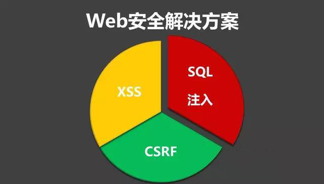 Safew安全方案的实用价值解析