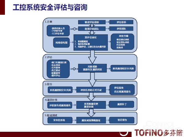 Safew安全体系的稳定性优势解析