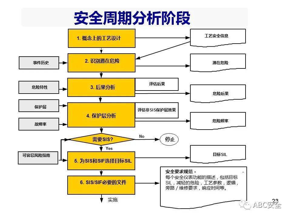 Safew安全体系的稳定性优势解析