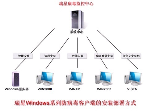 Safew安全体系的稳定性优势解析