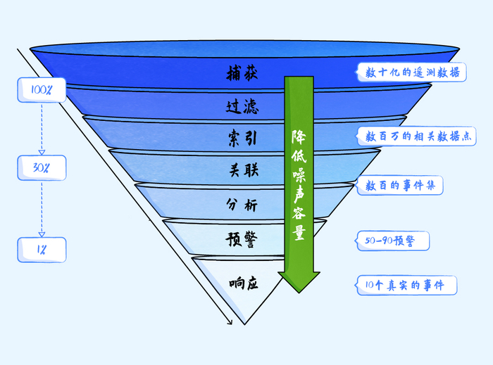 Safew在安全运营中的核心作用解析