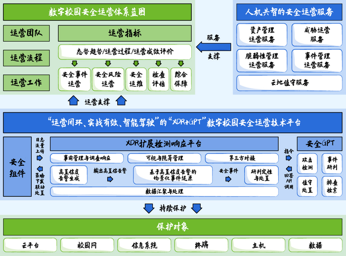 Safew在安全运营中的核心作用解析